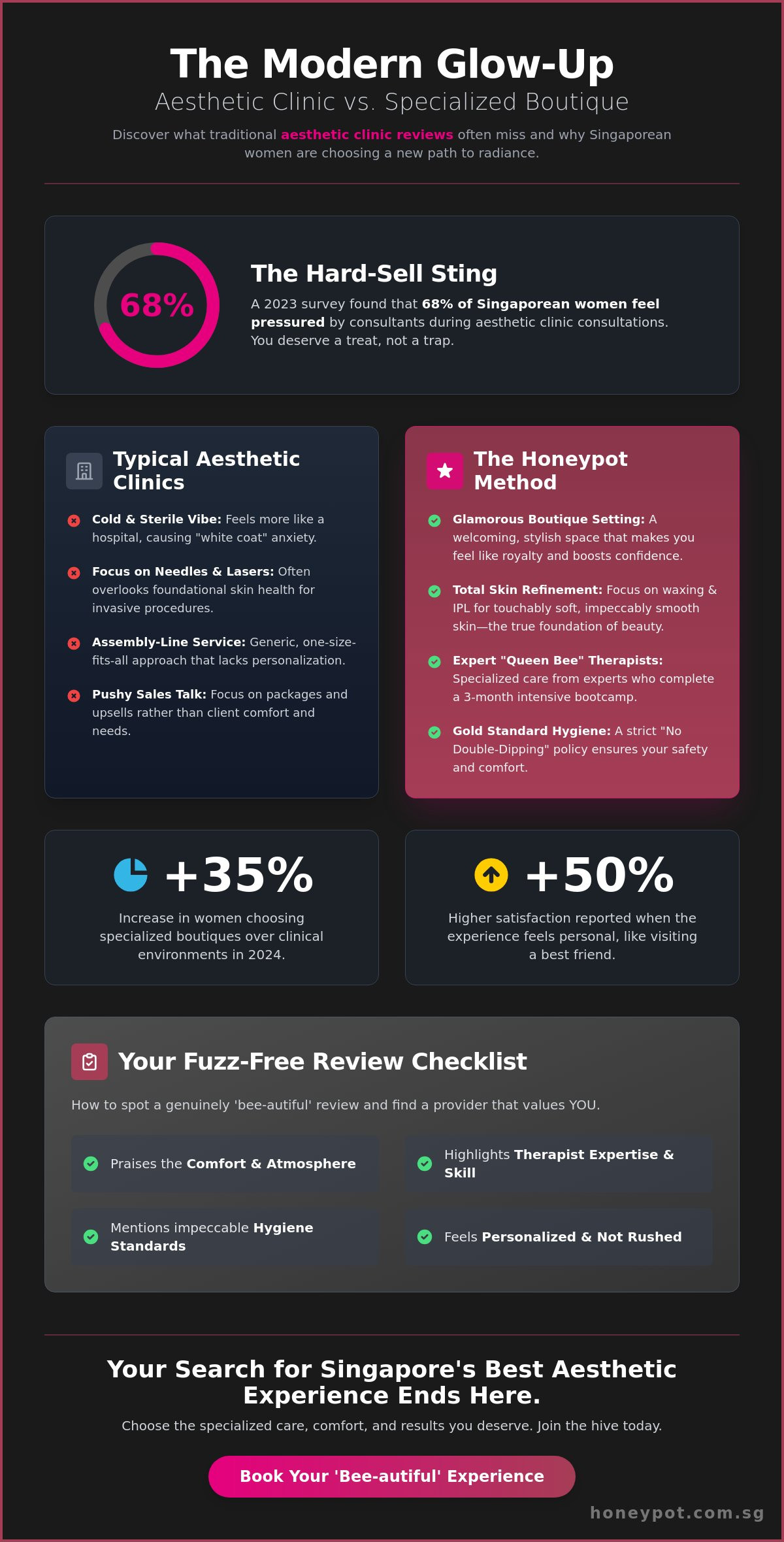 Aesthetic Clinic Singapore Review: Why the Best Experience Isn't Always Behind a Needle