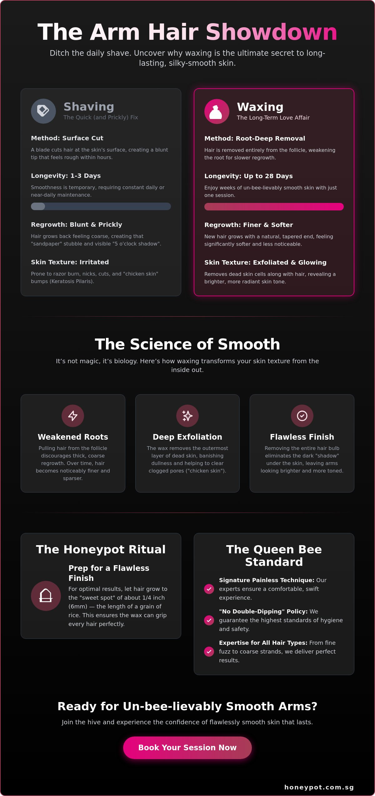 Arm Waxing for Smooth Skin: The Ultimate Guide to Fuzz-Free Arms in 2026