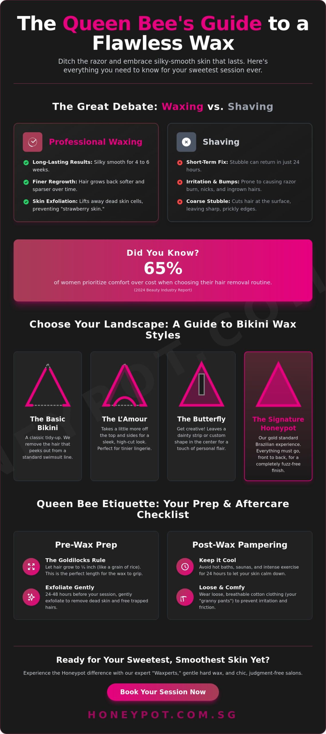 Bikini Wax 101: The Ultimate Guide to Getting Fuzz-Free and Fabulous in 2026