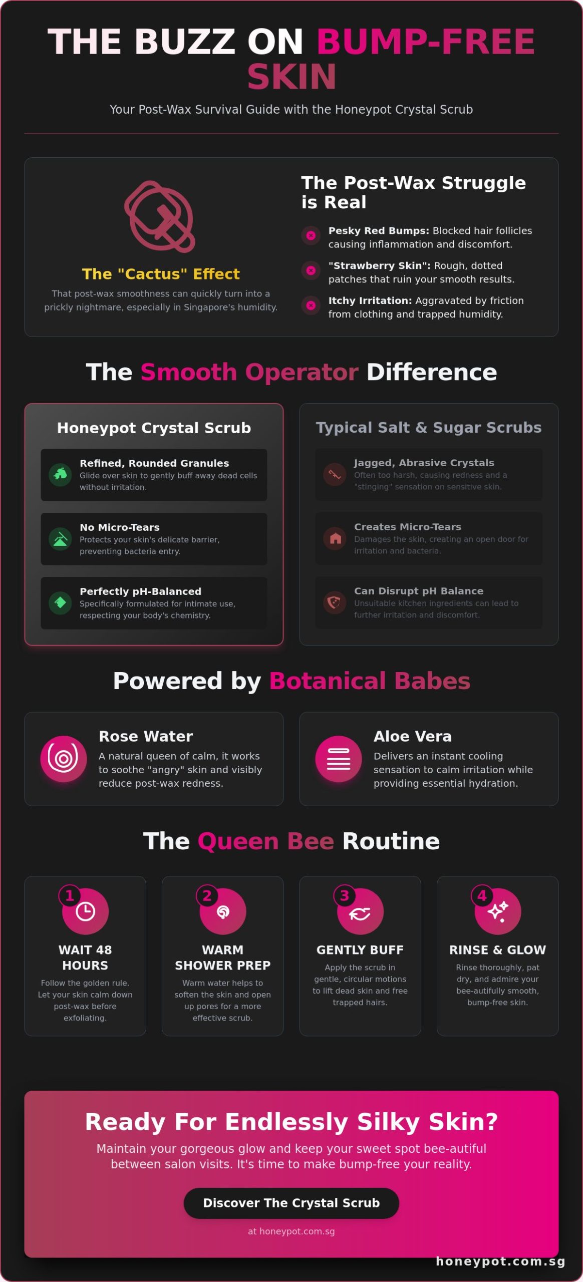 Honeypot Crystal Scrub: The Secret to a Bump-Free, Silky Smooth Sweet Spot