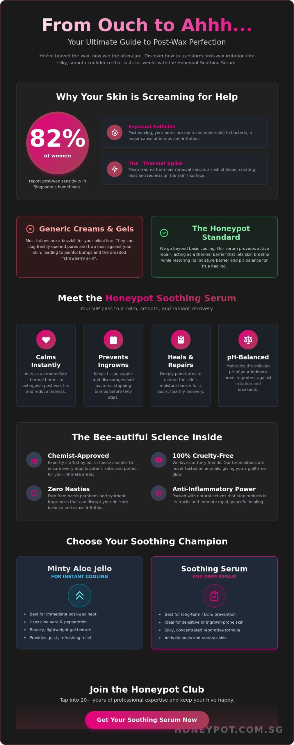 Honeypot Soothing Serum: The Ultimate Secret to Post-Wax Perfection