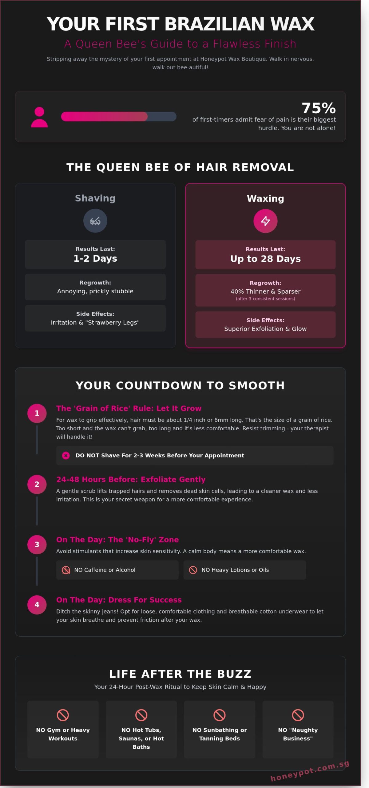 How to Prepare for Your First Brazilian Wax: The Ultimate Fuzz-Free Guide