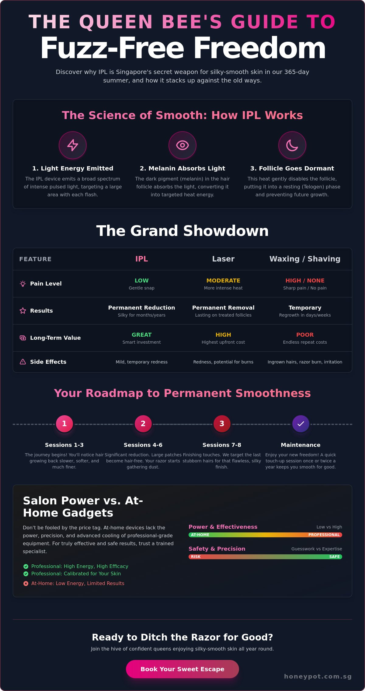 IPL Hair Removal in Singapore: The Ultimate Bestie’s Guide to Fuzz-Free Skin