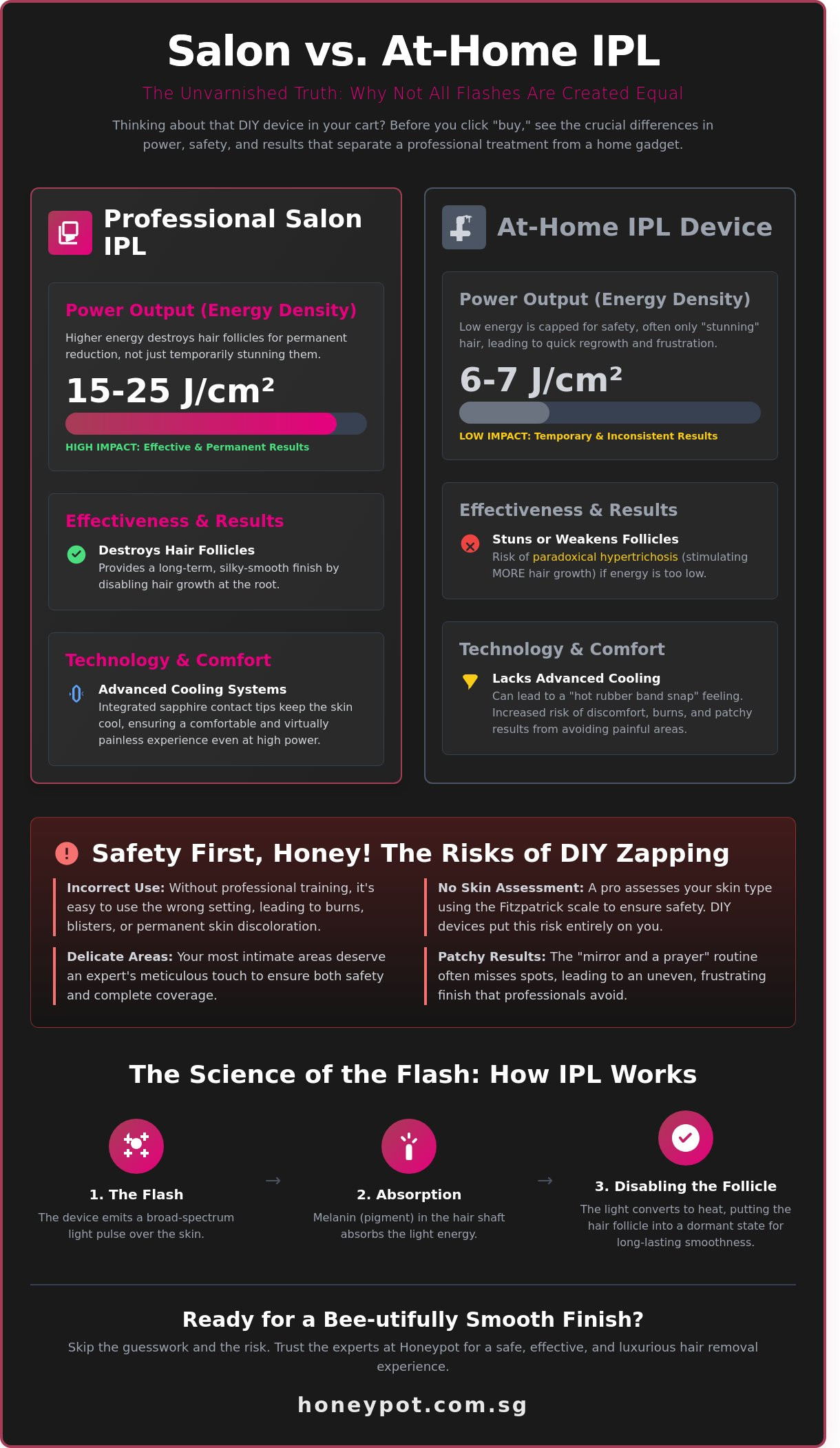 IPL Machine vs. Salon Sessions: Is the At-Home Buzz Really Worth It?