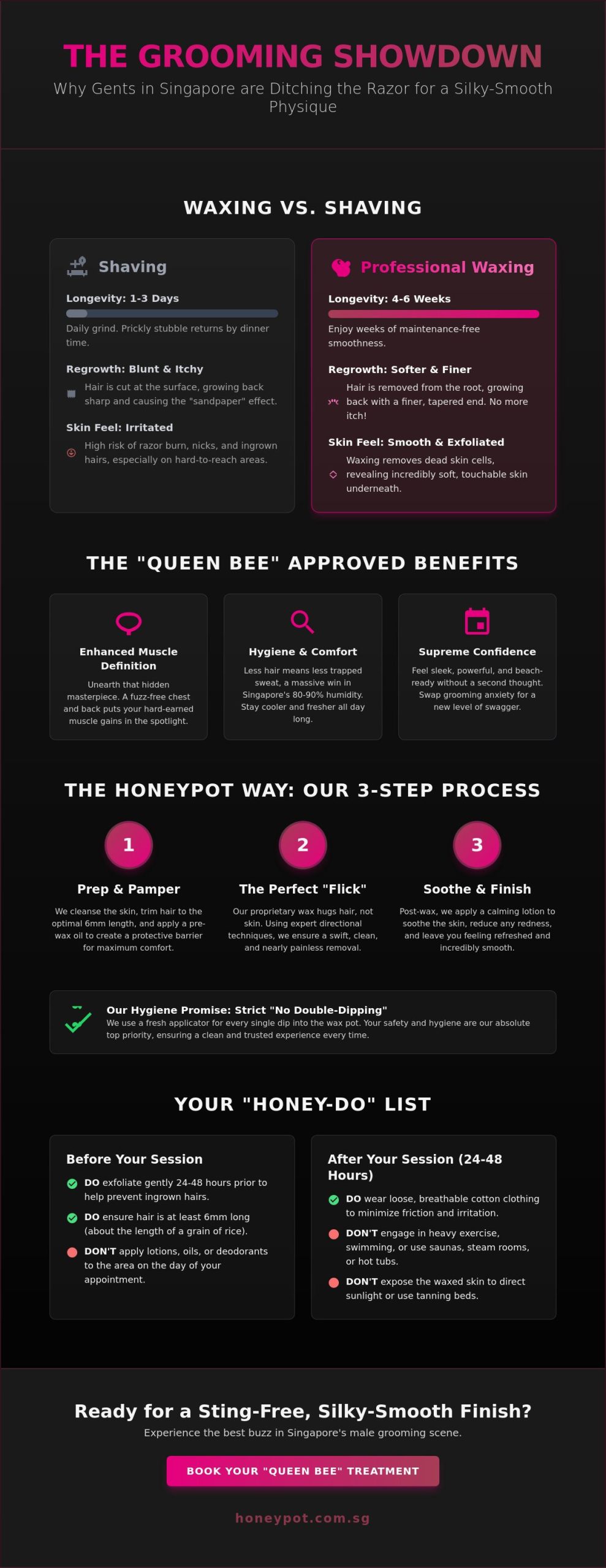 Male Chest and Back Waxing: The Gent’s Guide to a Fuzz-Free Physique