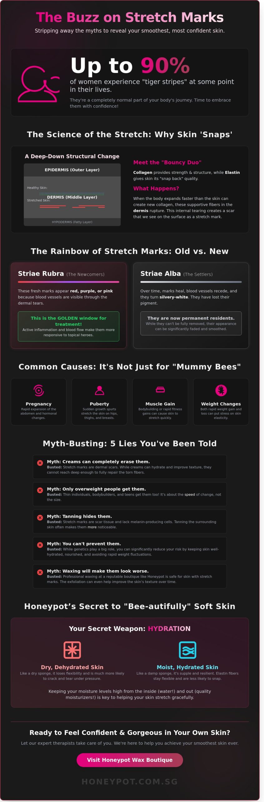 Stretch Marks: The Honest Buzz on Why They Appear & How to Treat Them