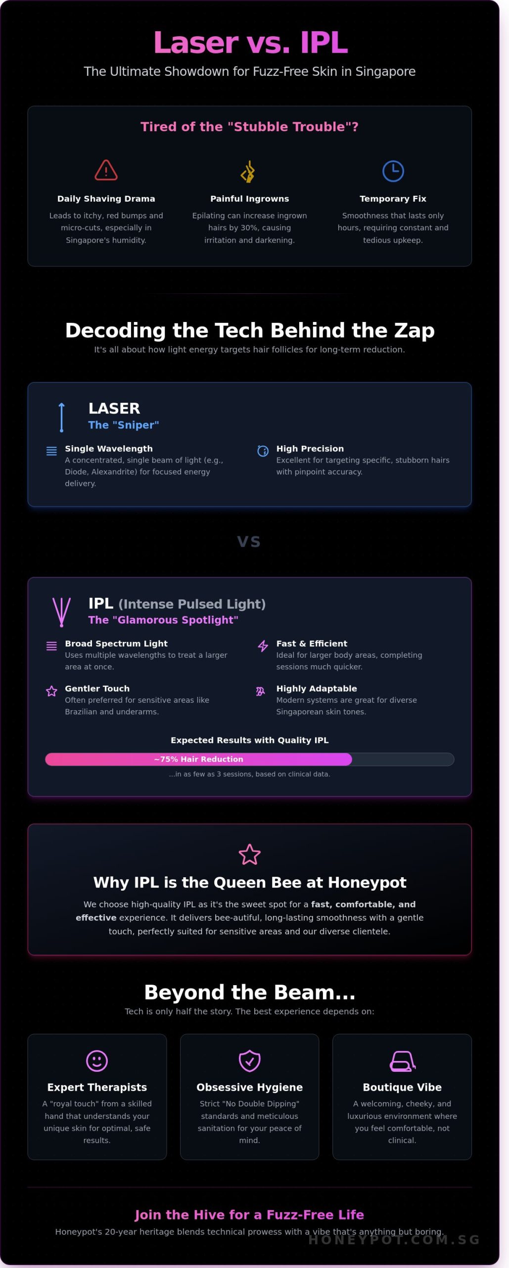 The Best Laser Hair Removal in Singapore 2026: Is Laser or IPL Your Queen Bee?