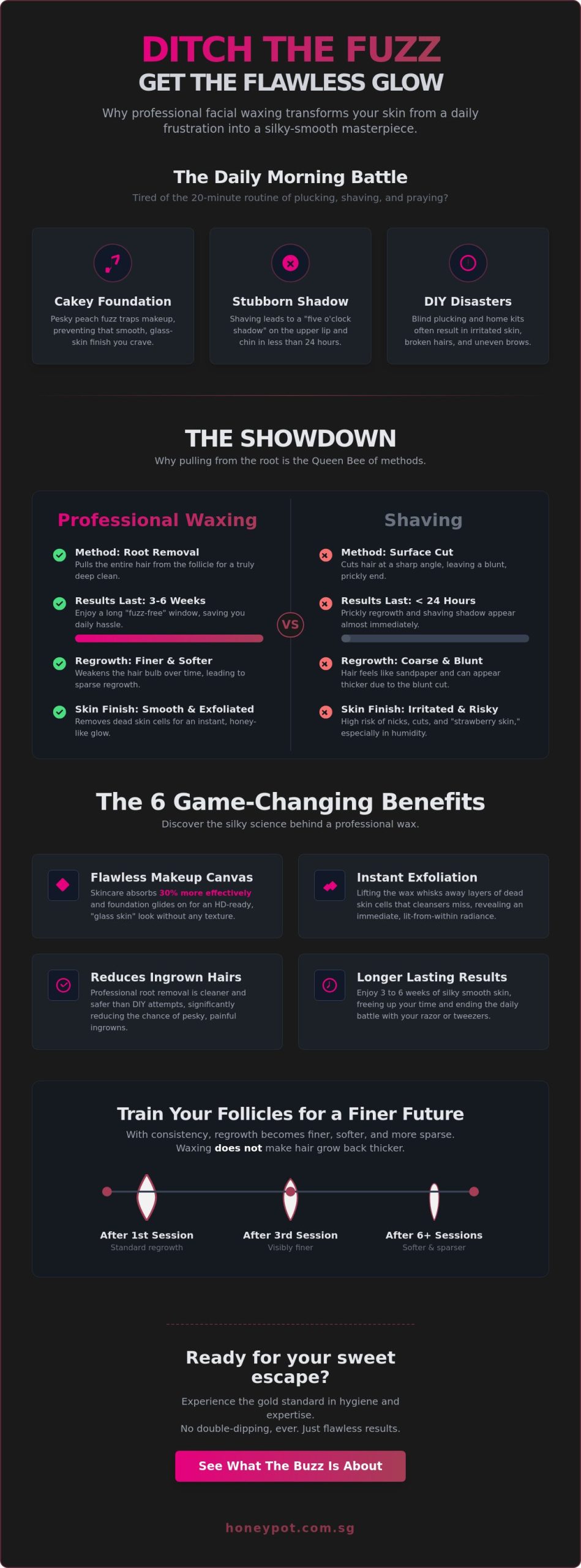 The Sweet Buzz: 7 Game-Changing Benefits of Facial Waxing in 2026