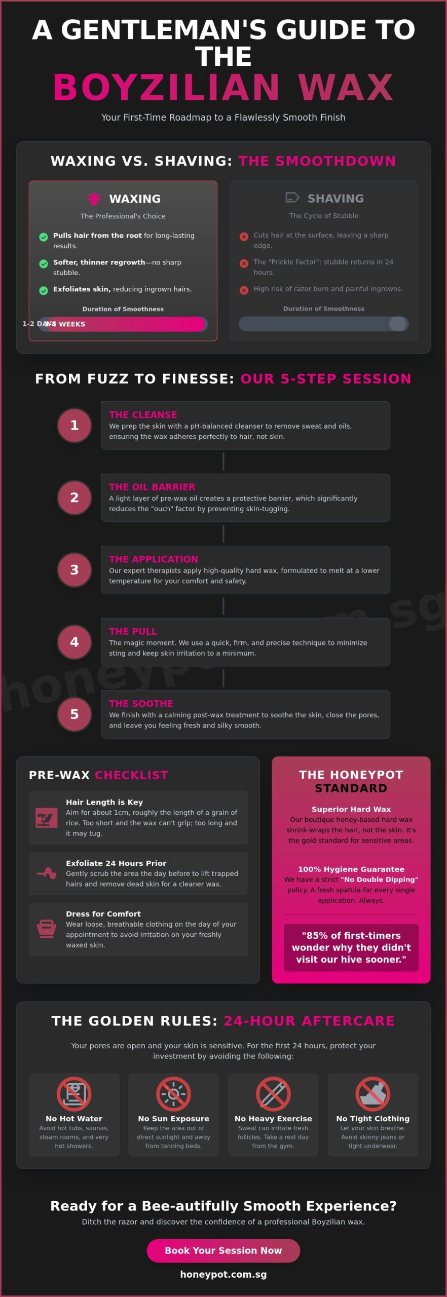 The Ultimate Boyzilian Wax Experience: Everything You Need to Know Before You Bee-come Smooth