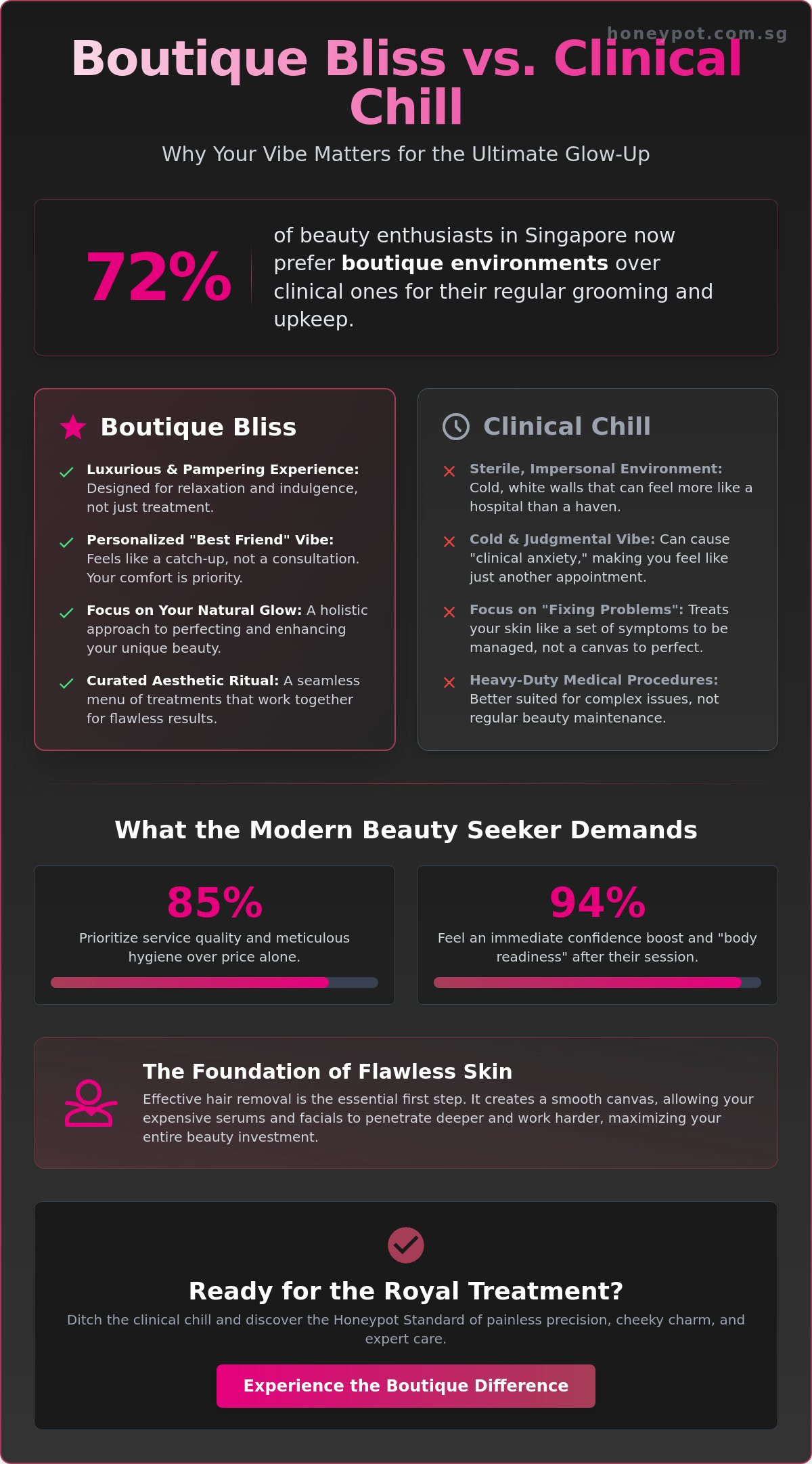 Top Aesthetic Clinic Singapore: Why Boutique Care is the Queen Bee of Beauty
