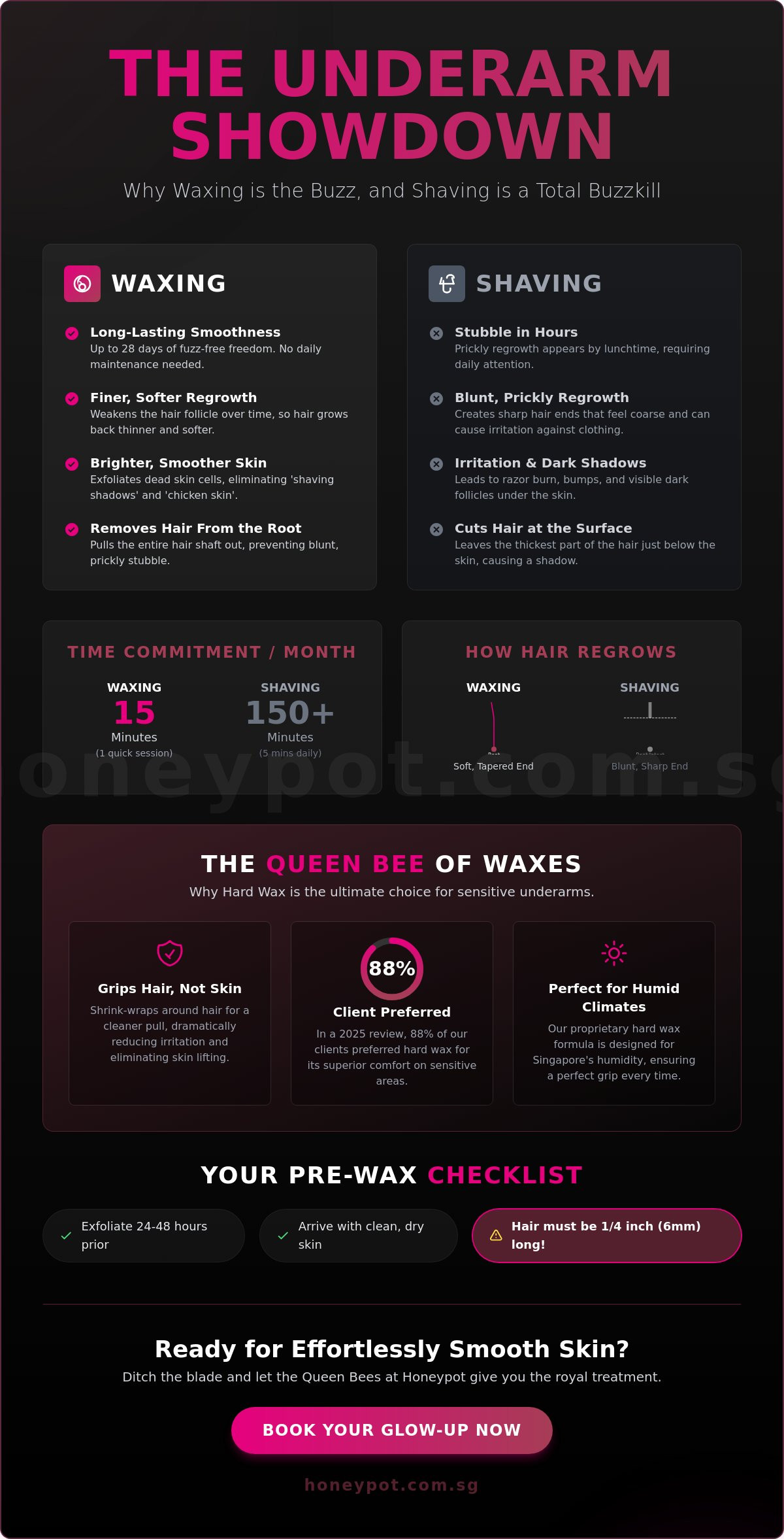 Underarm Waxing: Ditch the Razor for Bee-autifully Smooth Pits in 2026