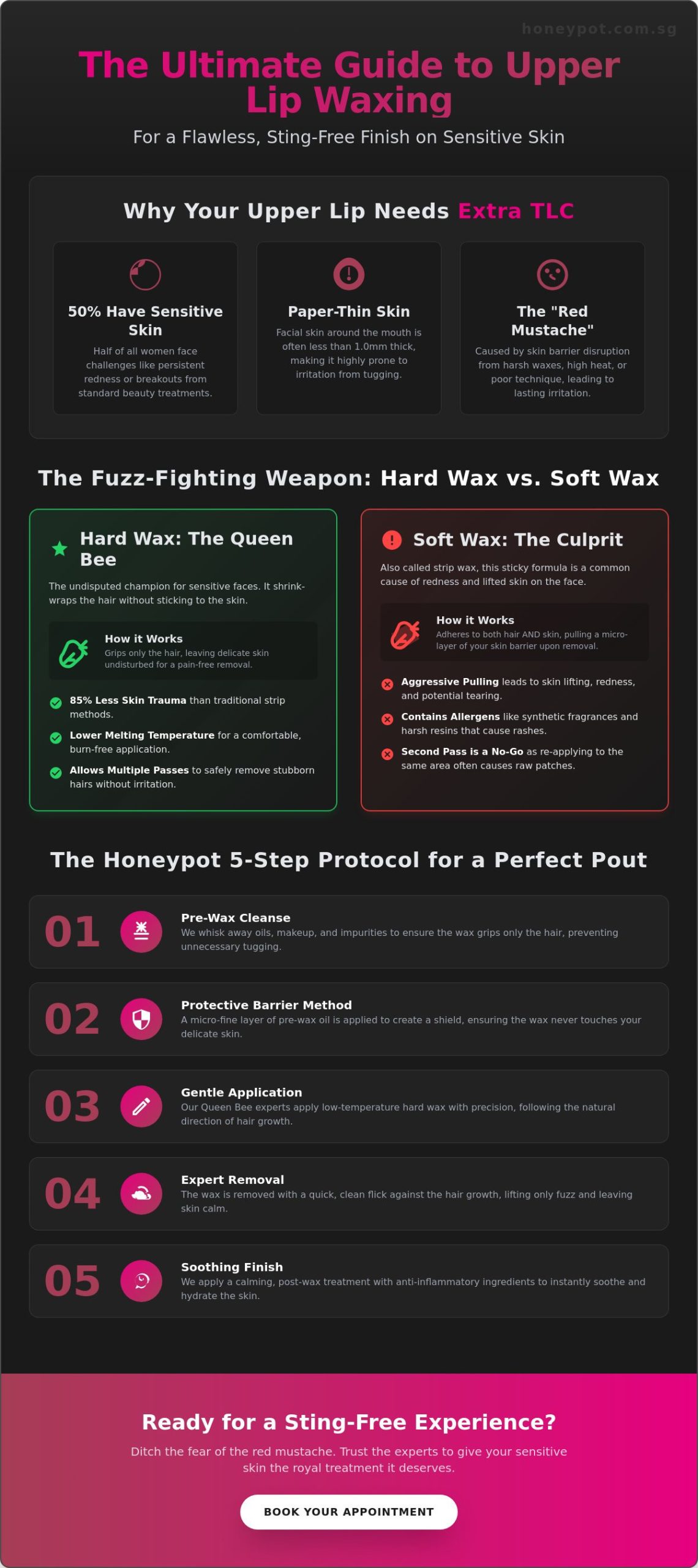 Upper Lip Waxing for Sensitive Skin: How to Stay Bee-autiful (Not Red!)