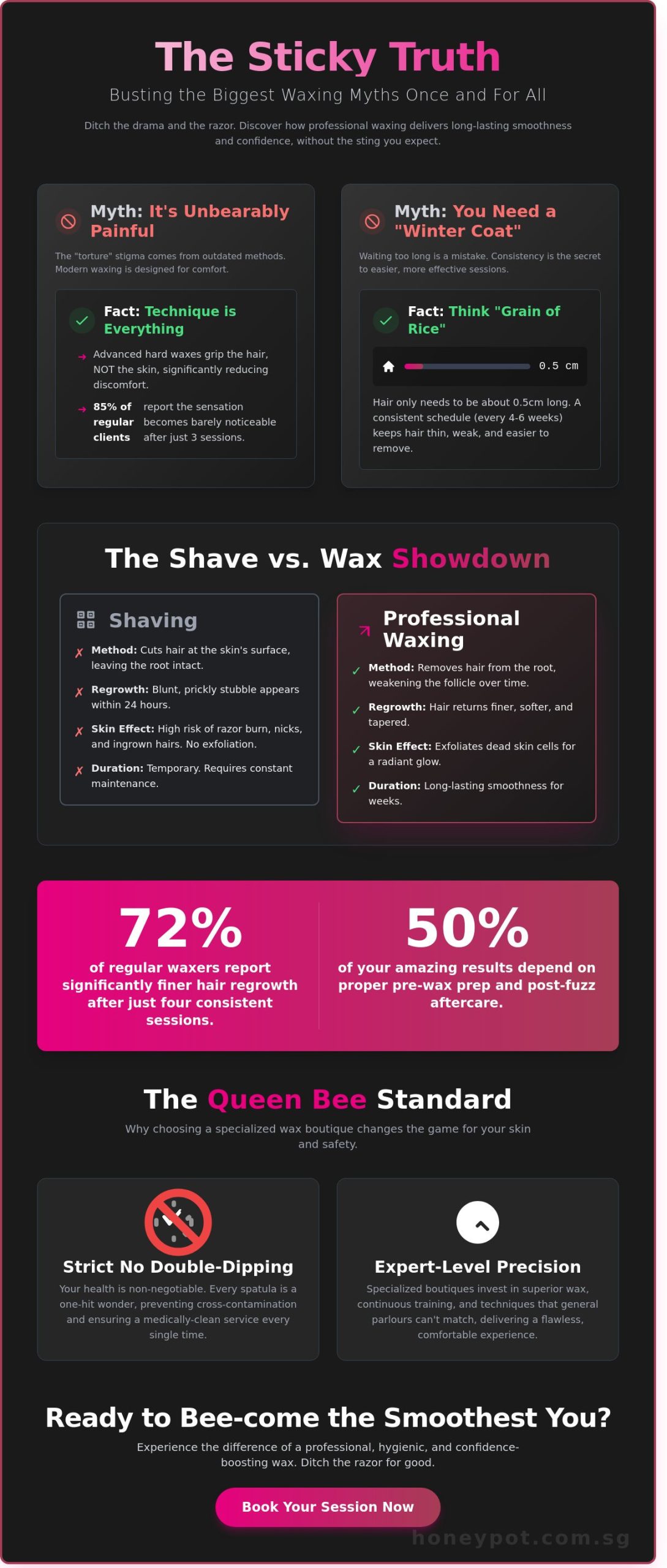 Waxing Hair Removal Service: Busting the Myths for a Fuzz-Free Life