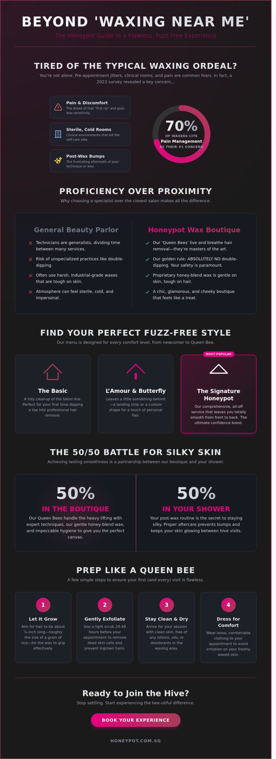 Waxing Near Me: Why Your Search for Silky Smoothness Ends at Honeypot